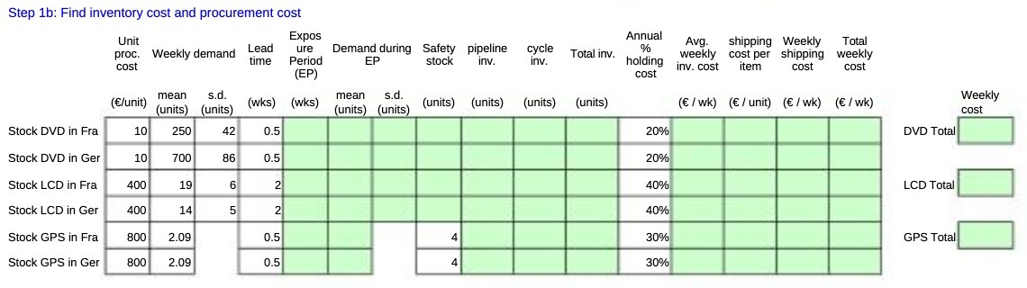 Step 1b: Find inventory cost and procurement cost Unit Expos Annual