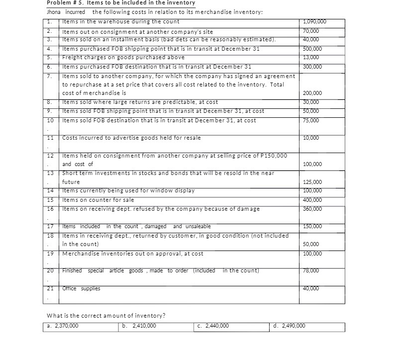  Problem # 5. Items to be included in the inventory hone