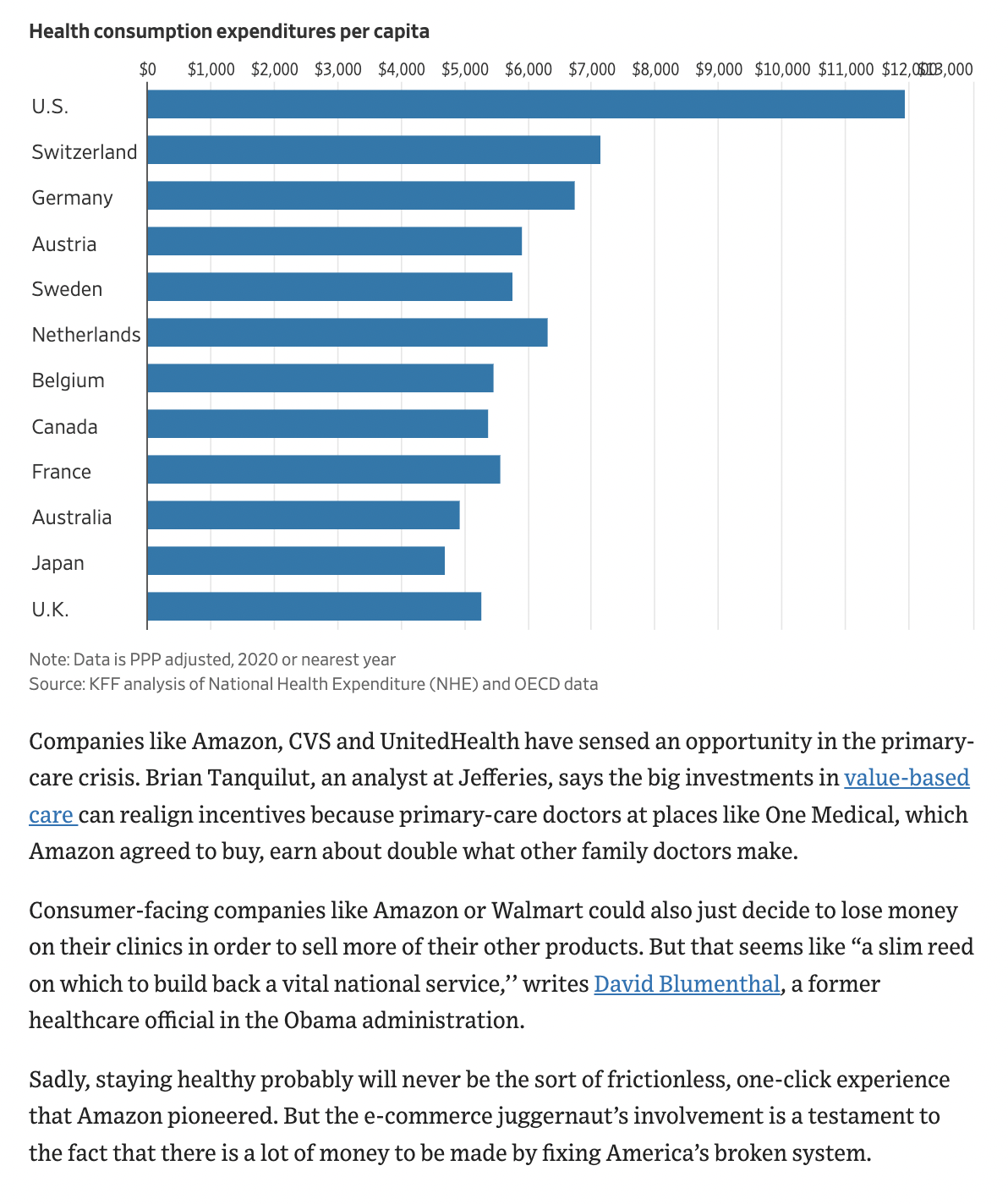 to make it easier.https://www.wsj.com/articles/dr-amazon-will-see-you-now-116627158101. A summary of the article /background of the