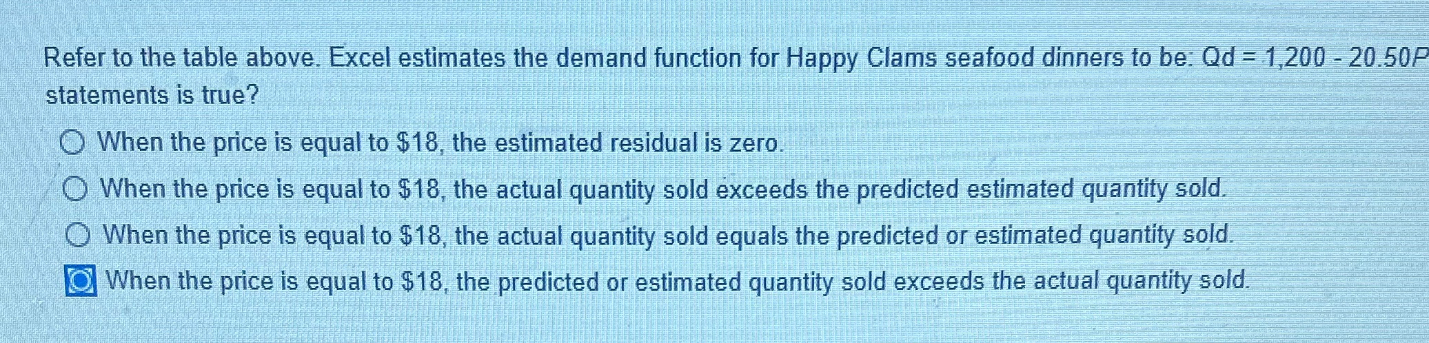  Refer to the table above. Excel estimates the demand function for