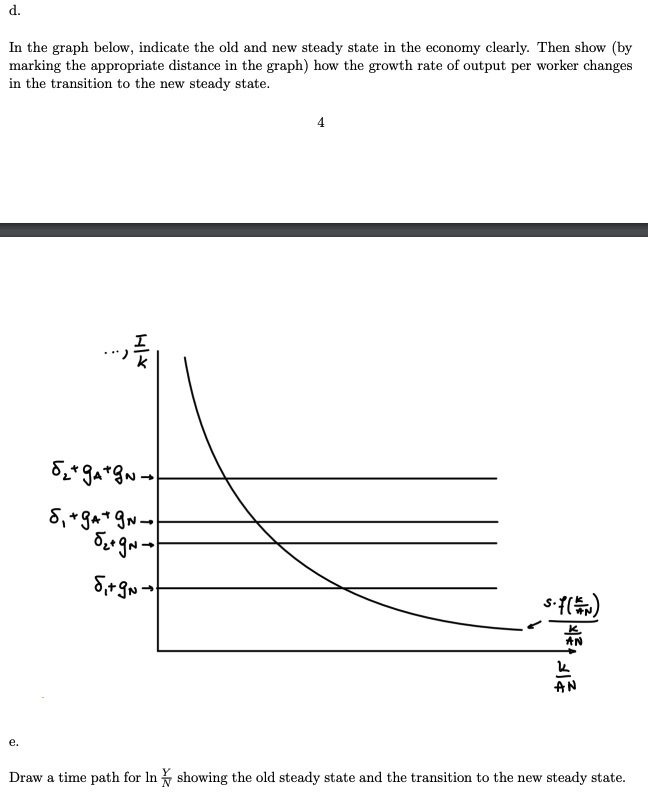  d. In the graph below, indicate the old and new steady