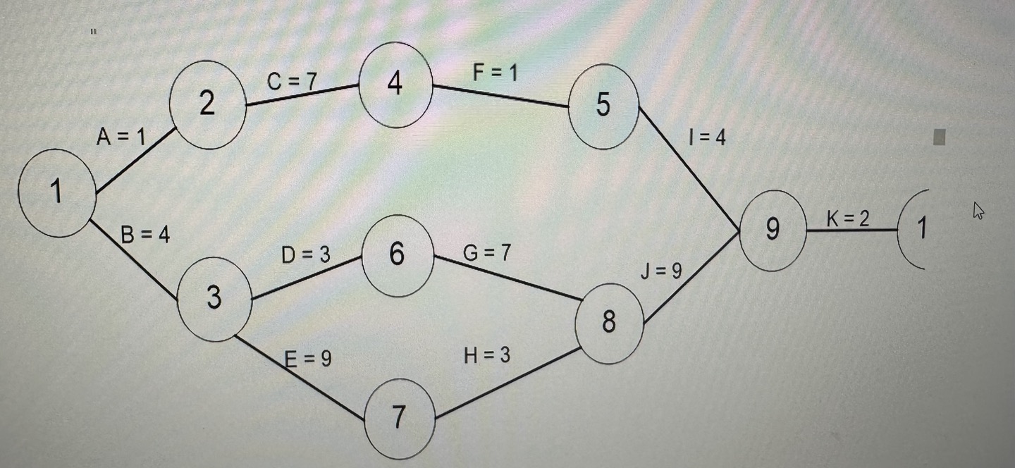 Can you please help me to solve the problems regarding AOA diagram?1.