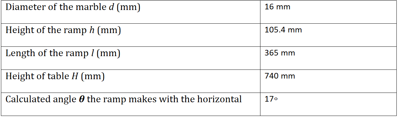 Vernier caliper, meter stick, tape, target sheet, plumb bob (string and washer