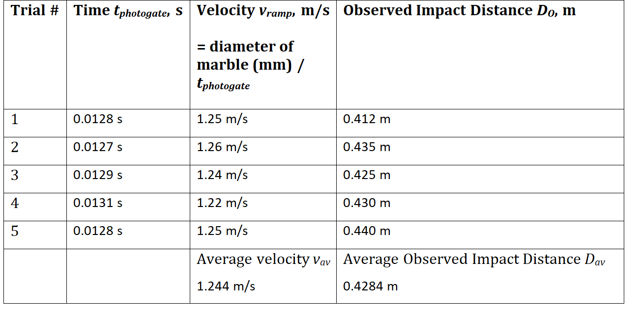 BACKGROUND In this lab activity, you will predict and then measure the