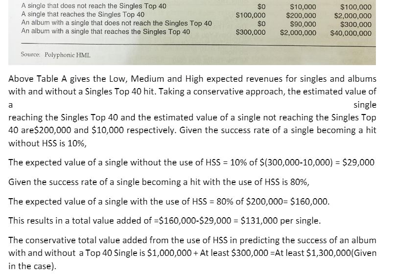 Please explain reference to 300 000 / 10 000 / 200 000