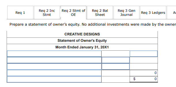 Complete the worksheet for the month. CREATIVE DESIGNS Worksheet Month Ended January