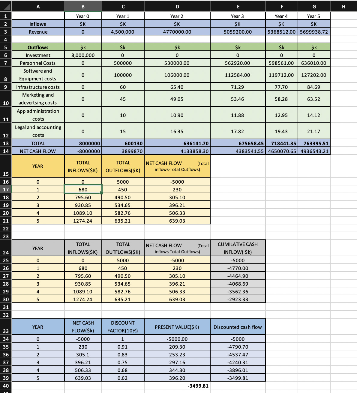 Introduction: This case study aims to determine the financial feasibility of three
