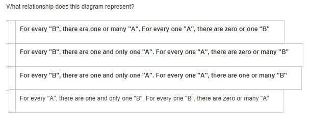 1 What relationship does this diagram represent? For every "B", there are