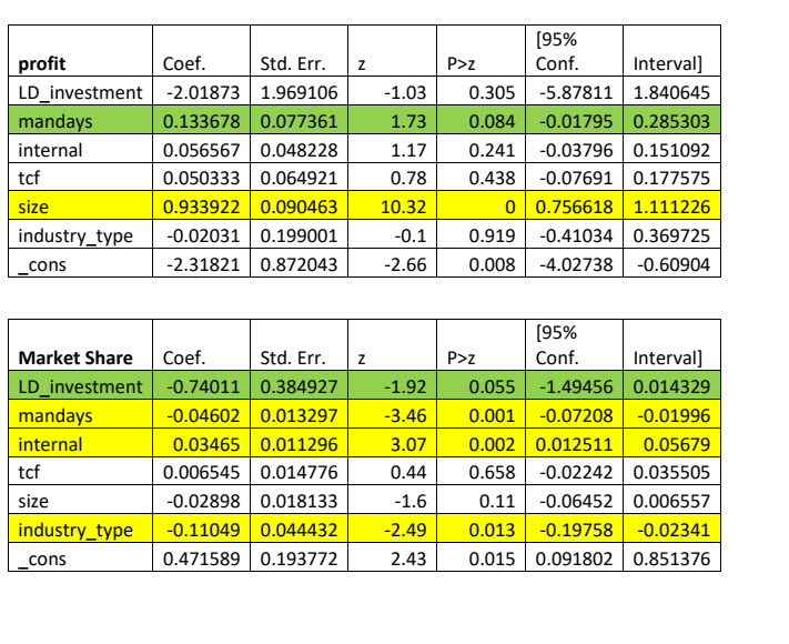 questions. Limit your answers to 500 words each. Answers need to be