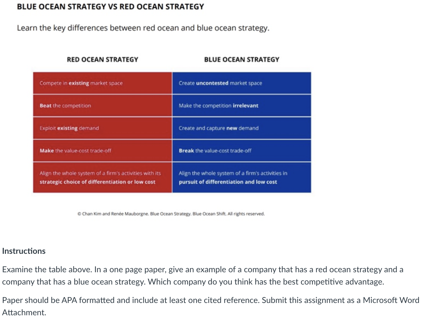 BLUE OCEAN STRATEGY VS RED OCEAN STRATEGY Learn the key differences