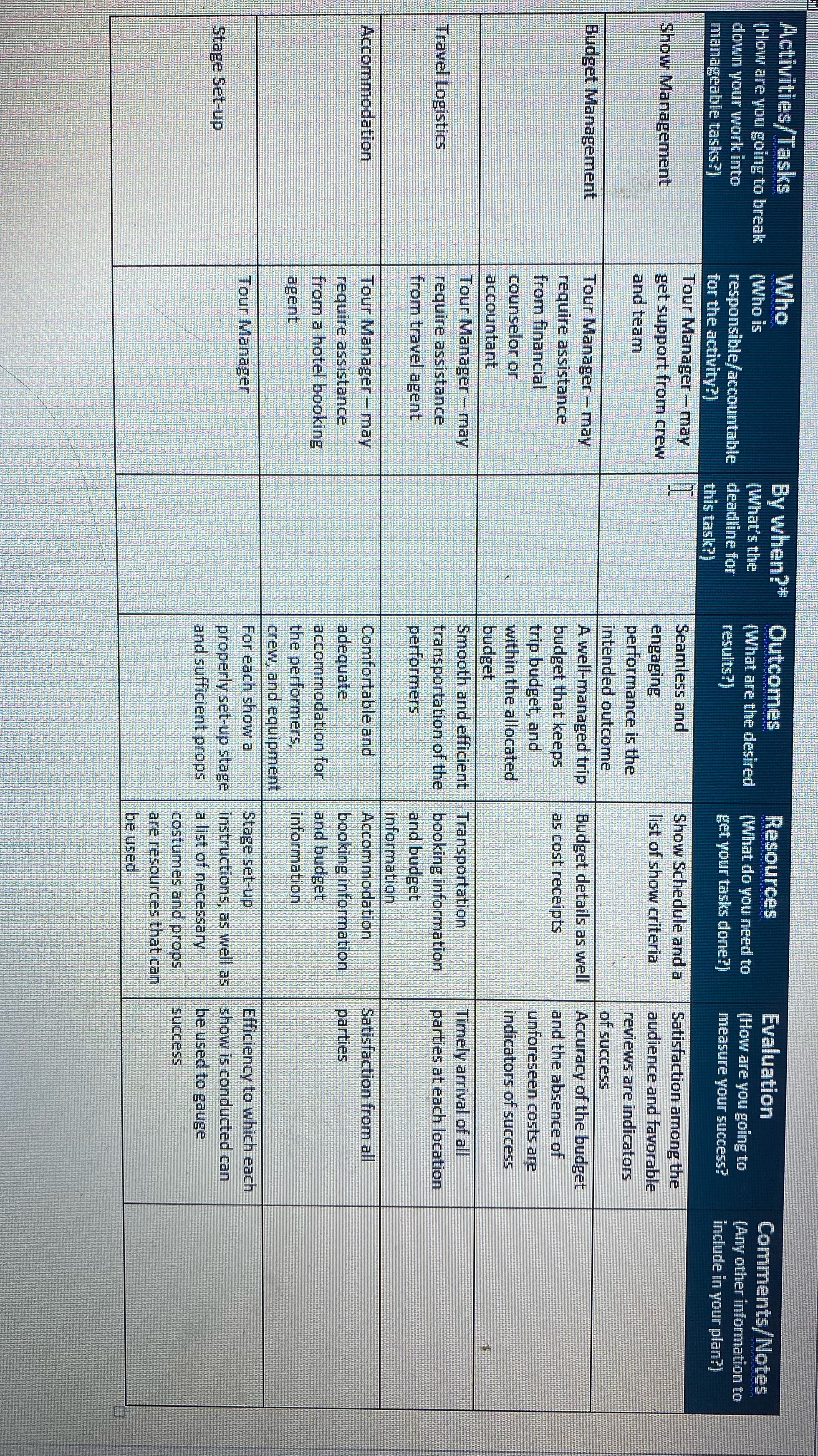 Could someone please help me with a deadline for each of these,