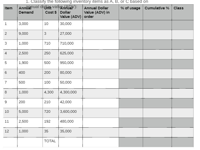 1. Classify the following inventory items as A, B, or C