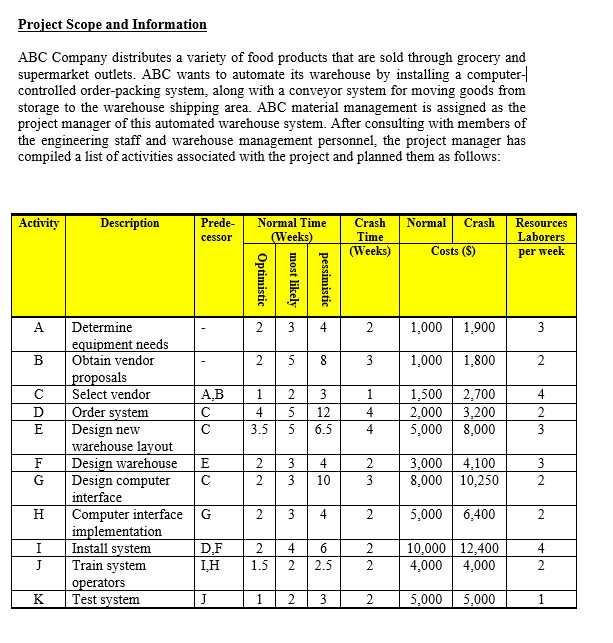 Develop schedule and resource allocation plans for ABC construction project. The construction