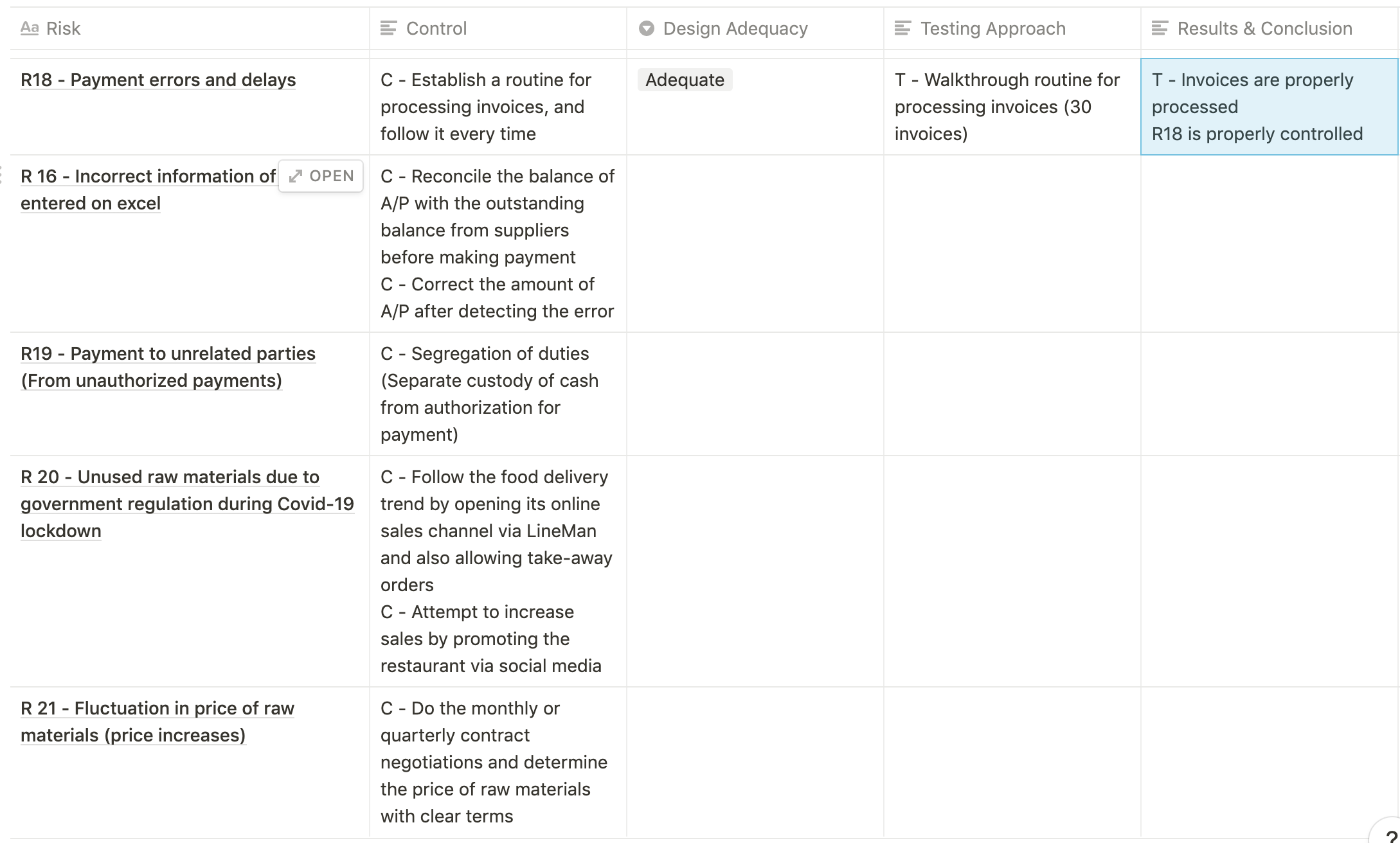 Could you please help me for this audit program for each following