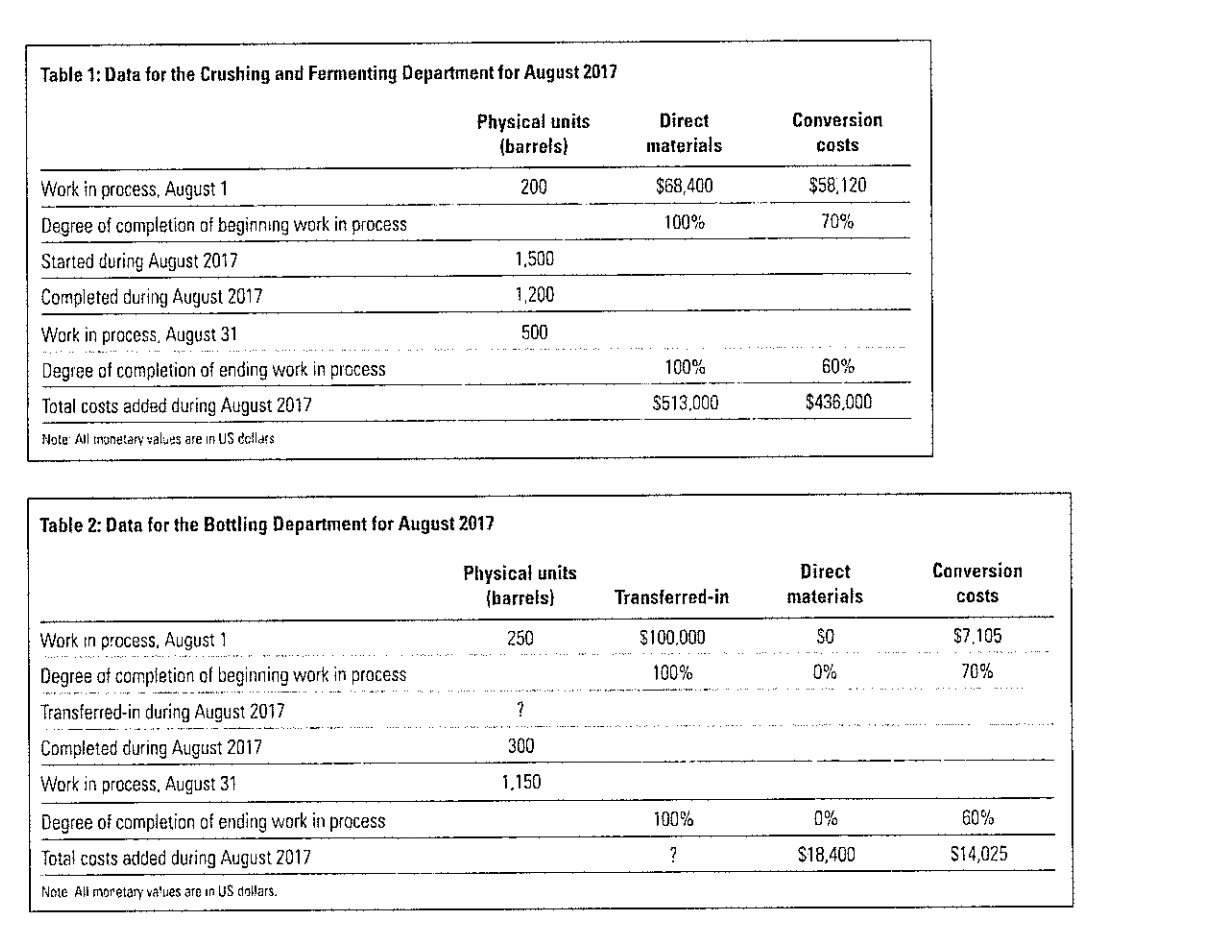independent NapaGreon-ccrtied winery located in the Napa Valley. California. American Viticultural Area