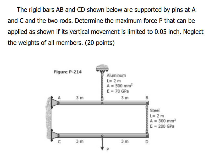  The rigid bars AB and CD shown below are supported by
