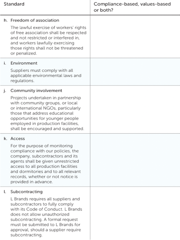 Imagine that you are conducting research before developing a code of conduct