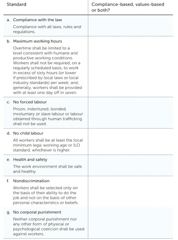 for your organization, and you want to include both compliance-and values-based standards.