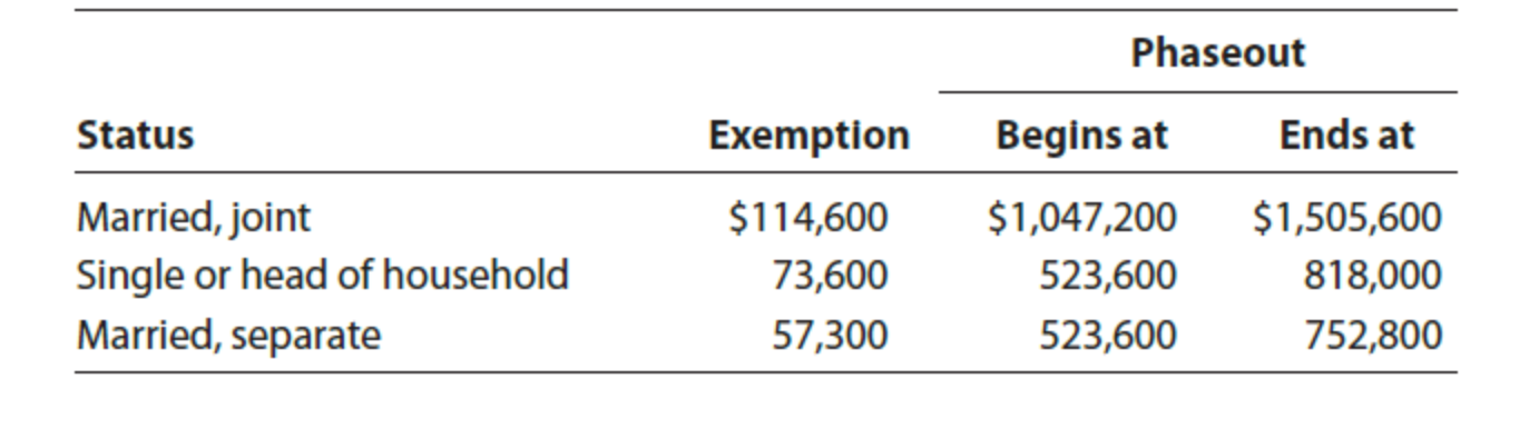 provides you with the following information for 2021: Salary $113,800 State income