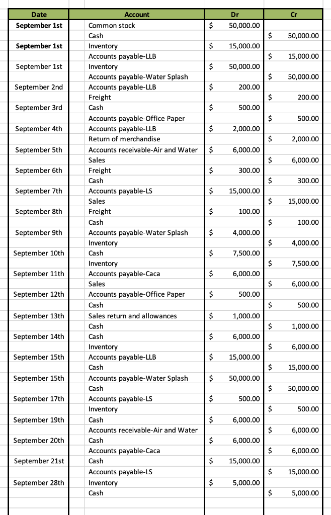 sells various water toys and clothing to the stores in the area.