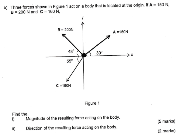 b) Three forces shown in Figure 1 act on a body