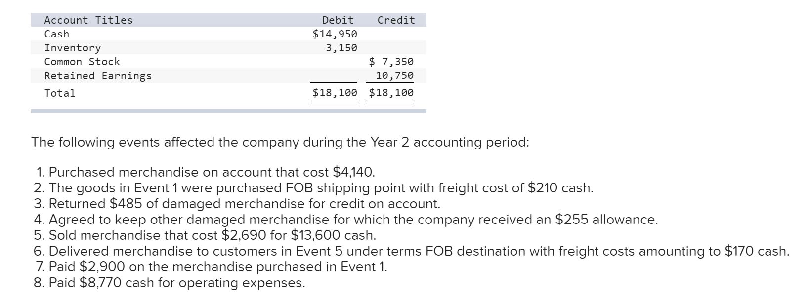 created in Part c and post-closing trial balance. I have attached Part