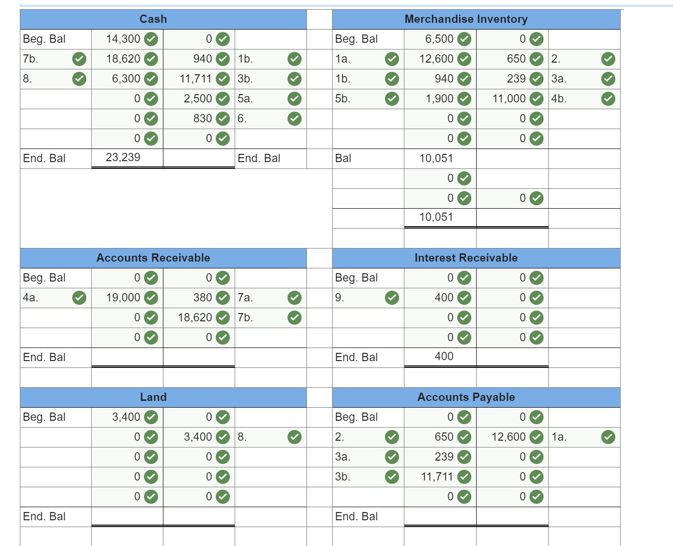 gain, and expense accounts to the retained earnings account. Post thejournal entry