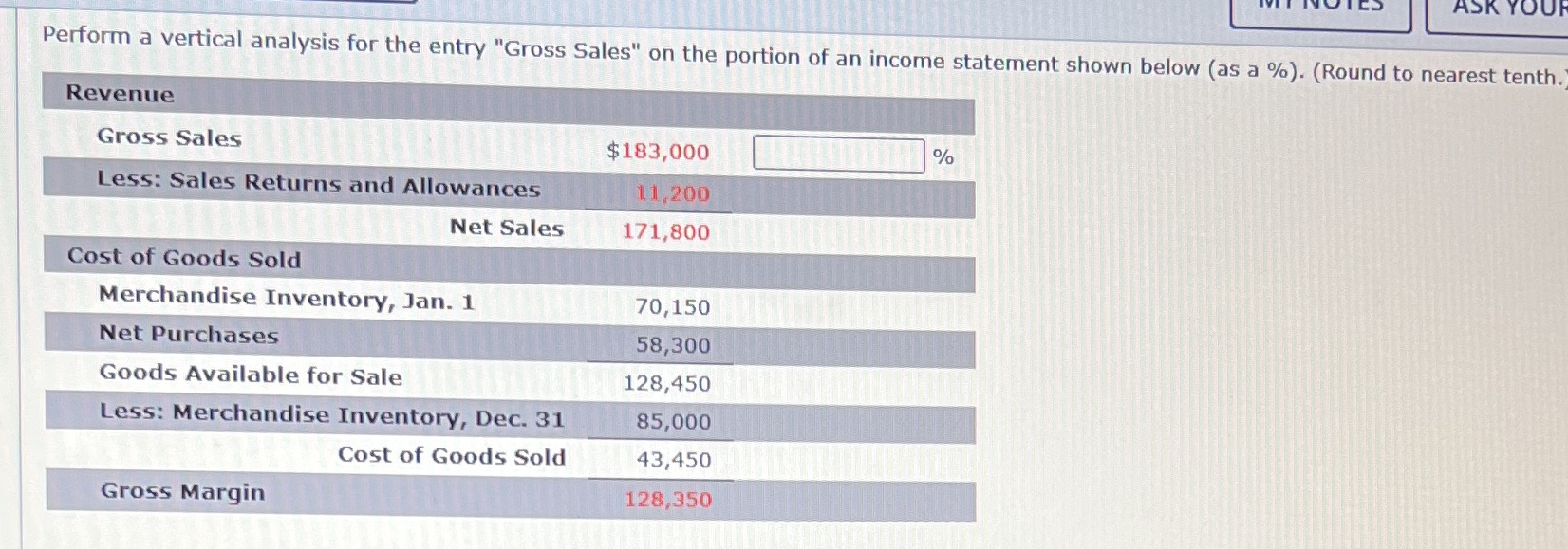  ASK YOUR Perform a vertical analysis for the entry "Gross Sales"