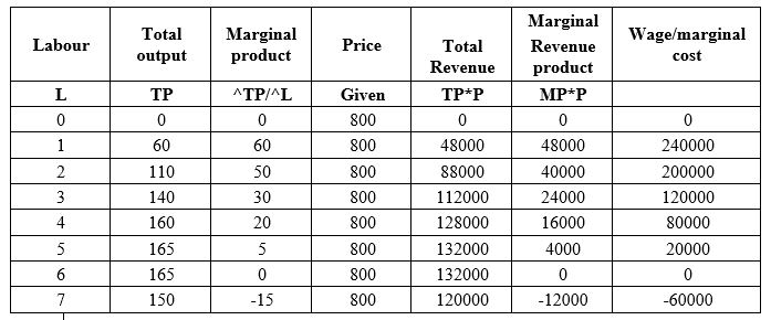 Question 2 The information is given below for Nothanksgerms. The company is