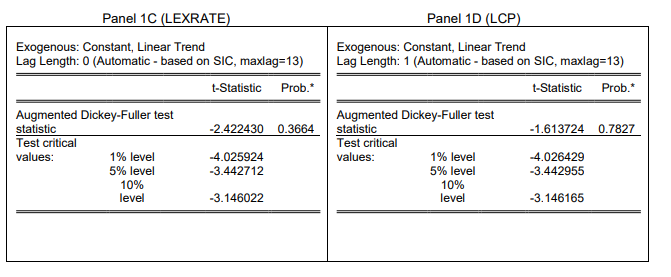 Write down the unit root test regression specification Panel 1C (LEXRATE) Panel