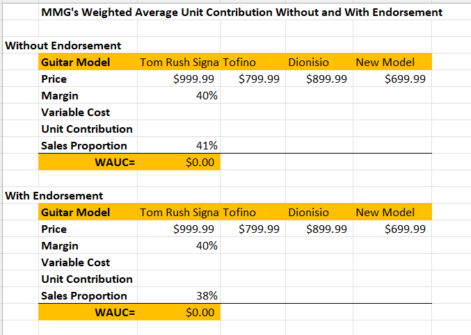 I need some help with calculations for Mackenzie& Marr case study MMG's