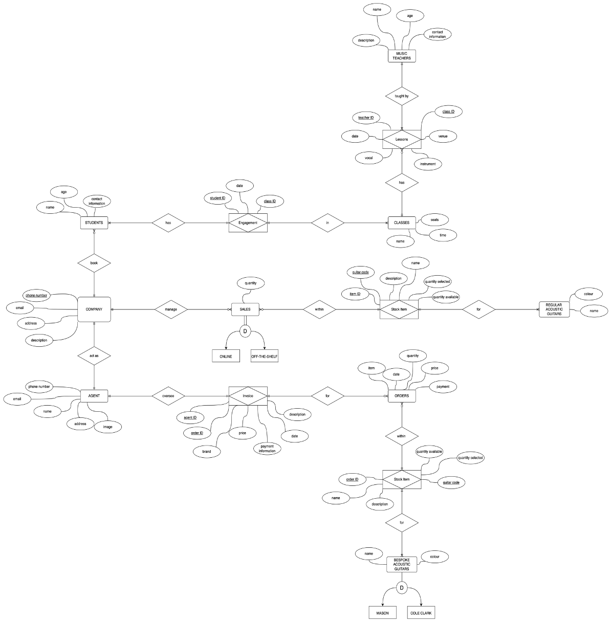 I have got a case study : name information description TEACHERS taught