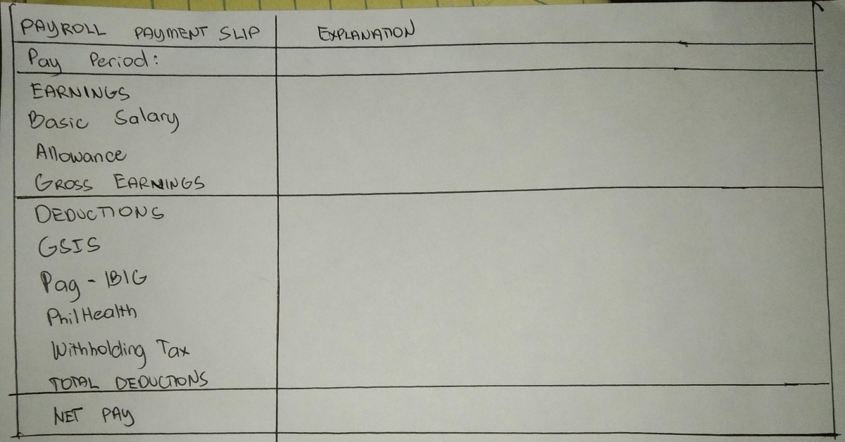 You will apply what you have learned in computing deductions in creating