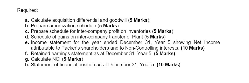  Required: Calculate acquisition differential and goodwill (5 Marks); . Prepare amortization