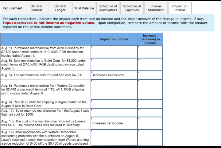 n/30, $15,206. 2 Sold merchandise for cash, $1, 809. 7 Purchased merchandise