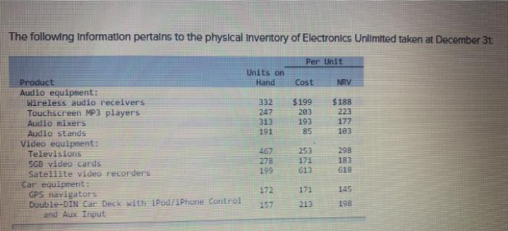 on credit from Billings Co., terms 2/10, n/30, $11,080, FOB the seller's