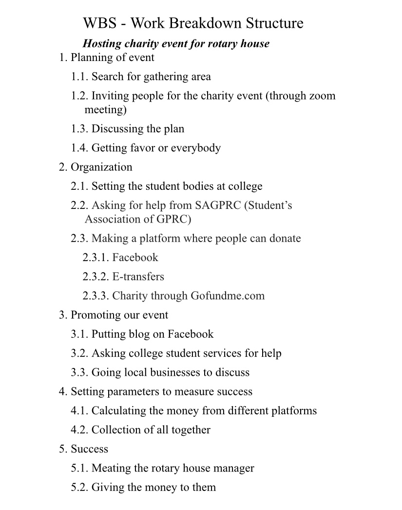 Team Leader Sanchit Kundra, Coordinator Niranjan Klota, Evaluator Davinder Sidhu, Researcher Navjinder