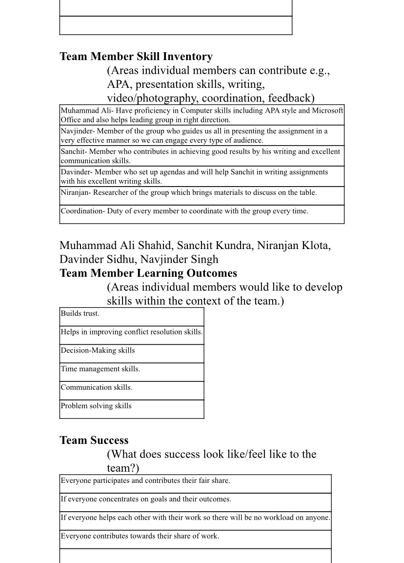 Singh, Minutes Taker Absent None Approval of Agenda The agenda was approved