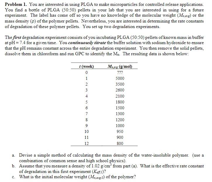  Problem 1. You are interested in using PLGA to make microparticles