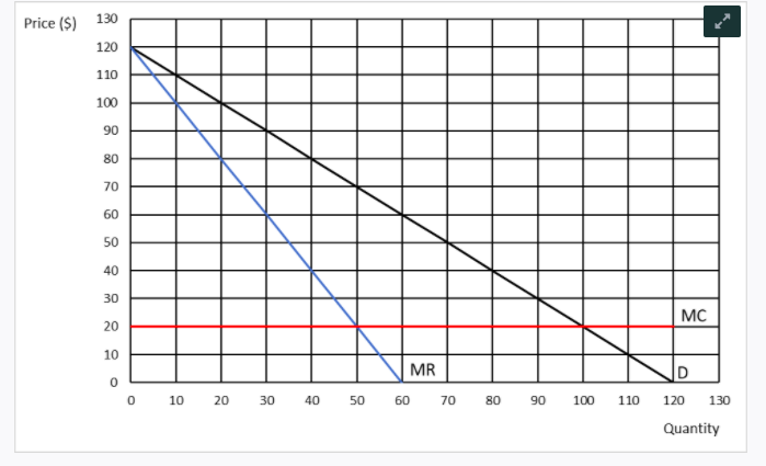 We return to the duopolist example covered in class. There are two