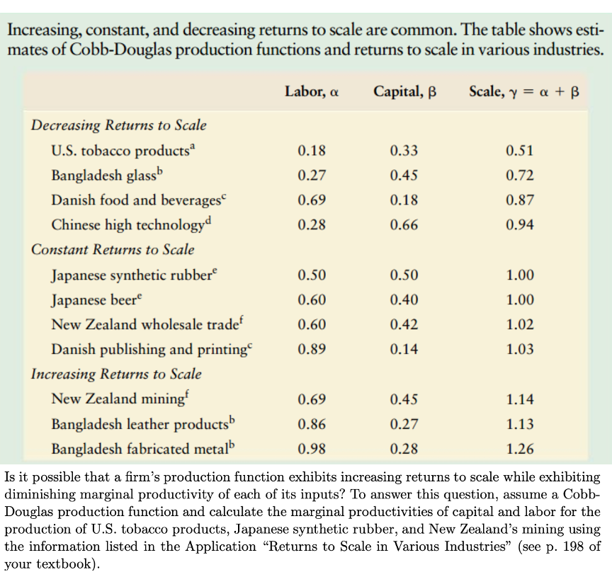 Increasing, constant, and decreasing returns to scale are common. The table