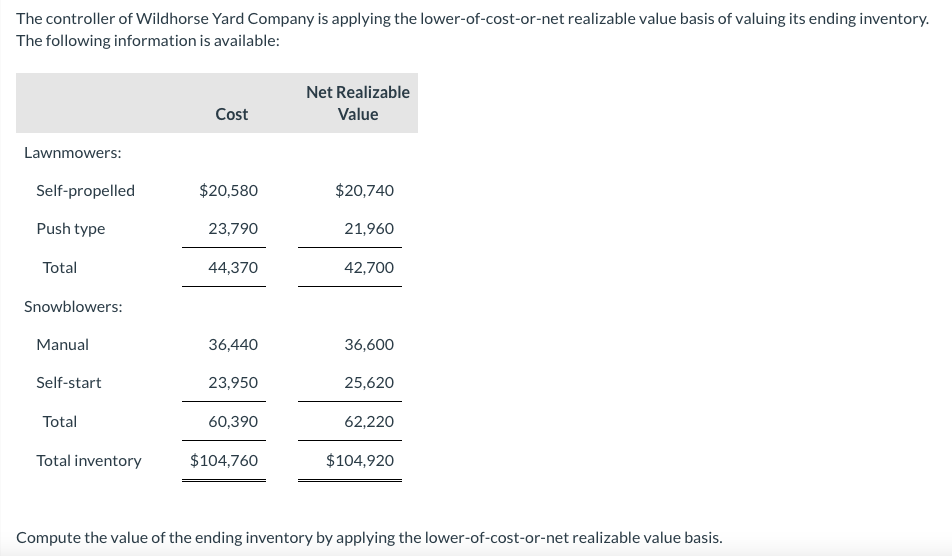 Please help with the below question The controller ofWiIdhorse Yard Company is