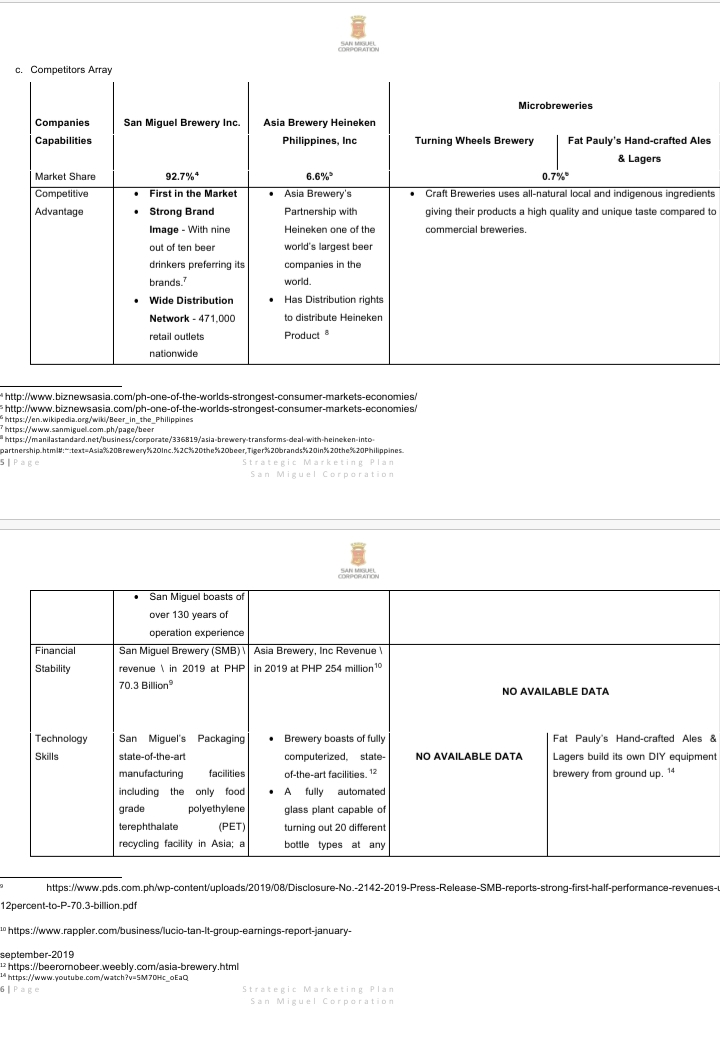 Someone please help us on our marketing plan help us make the