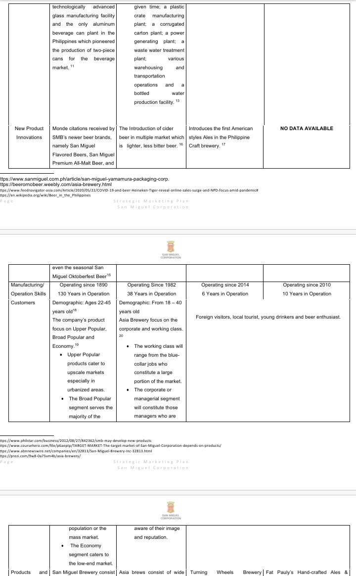 SWOT analysis on this SAN MIGUEL CORPORATION c. Competitors Array Microbreweries Companies