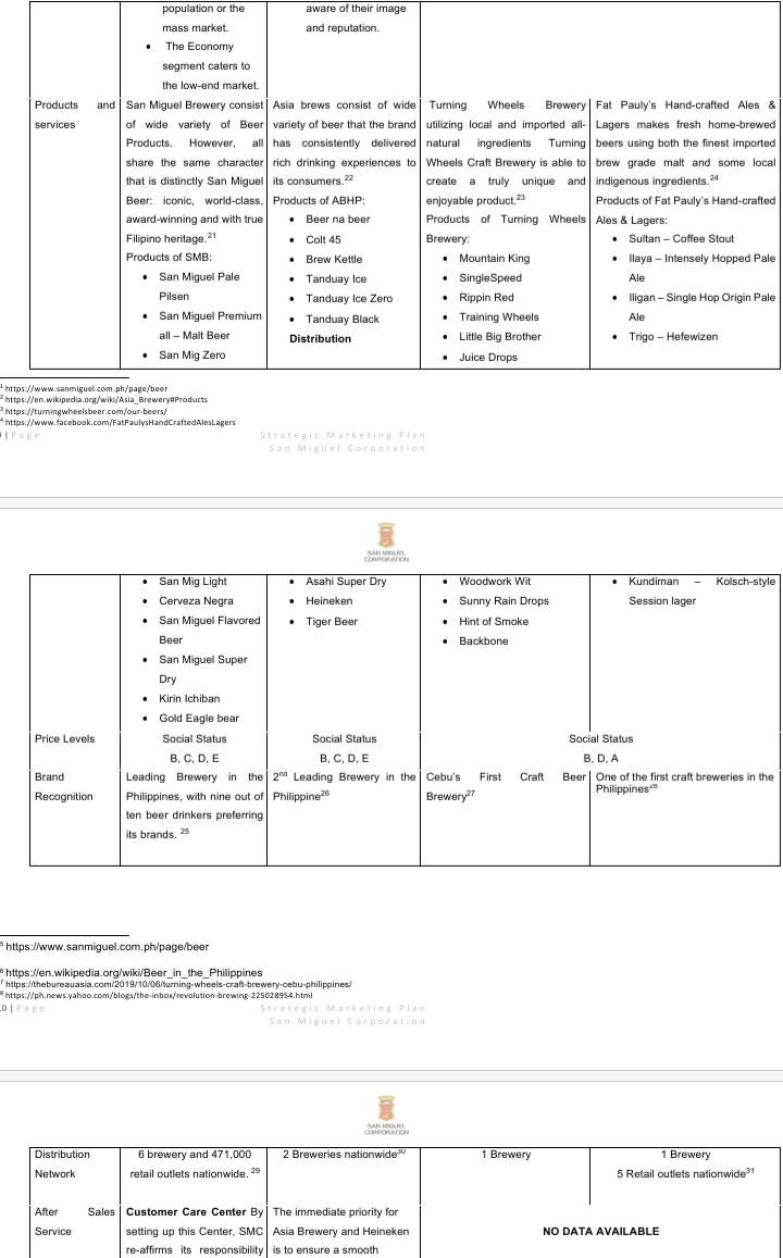 San Miguel Brewery Inc. Asia Brewery Heineken Capabilities Philippines, Inc Turning Wheels