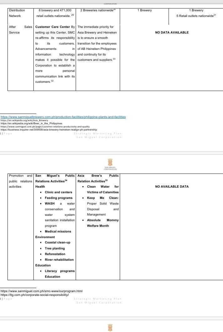 Brewery Fat Pauly's Hand-crafted Ales & Lagers Market Share 92.7%+ 6.6% 0.75%