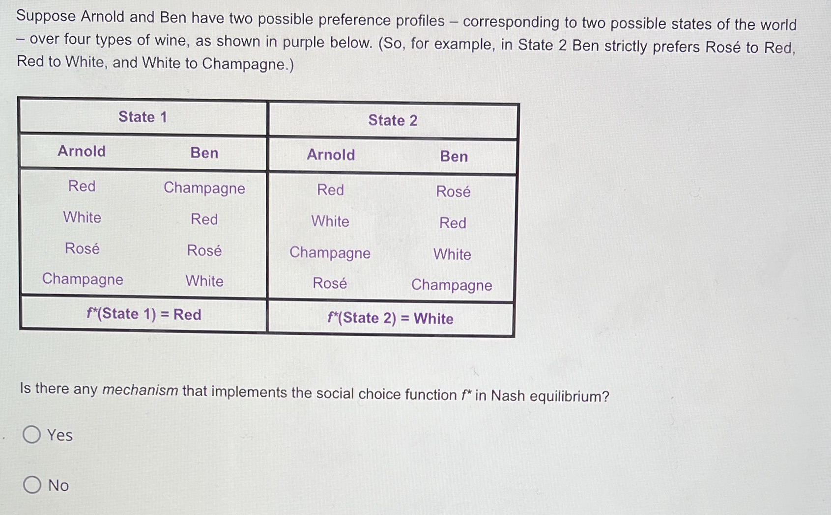 Suppose Arnold and Ben have two possible preference profiles - corresponding