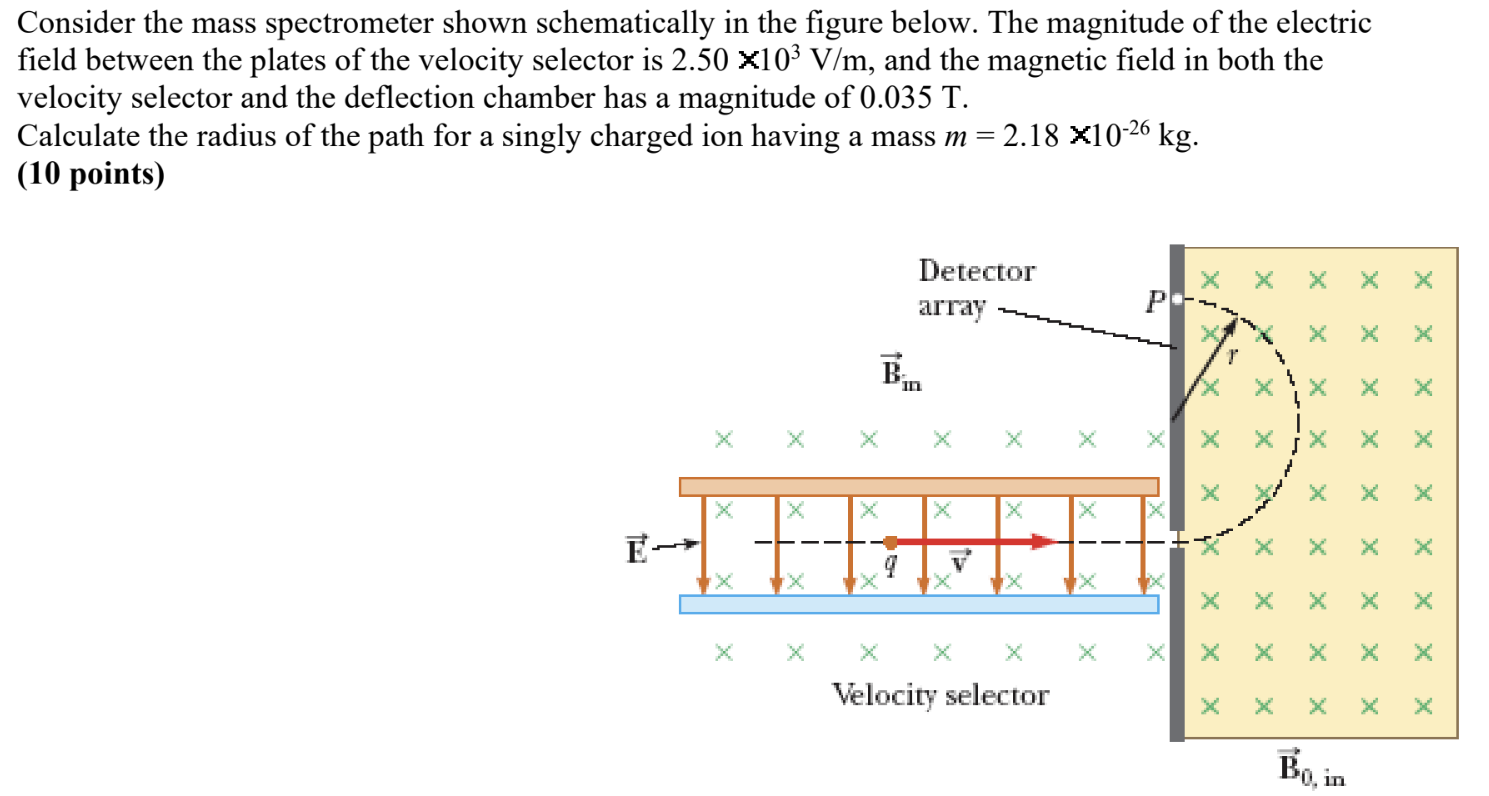Consider the mass spectrometer shown schematically in the figure below. The