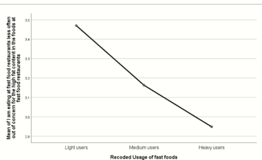 recommendation based on your interpretation of the results. This analysis examines if