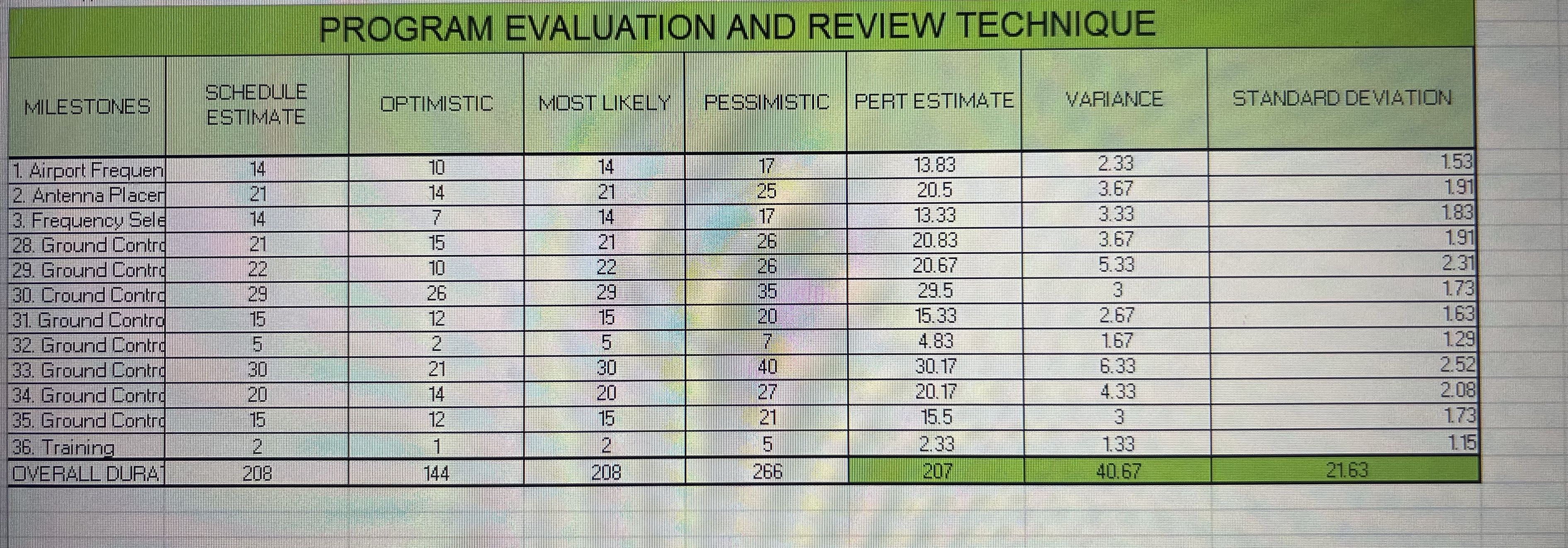 please help. To answer the following question I need to use the